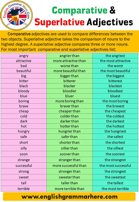 comparative and superlative adjectives example sentences english grammar here