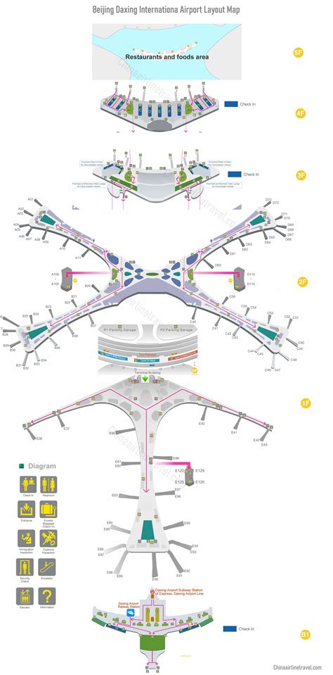 Beijing Daxing International Airport Map Layout Plan PKX