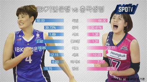 ☞ 가족관계는 아버지 이주형, 어머니 김경희 1남 3녀 중 삼녀(둘째 언니 이재영). 프로배구 '물고 물리는' 여자배구 3강 먹이사슬 (01.29) - YouTube