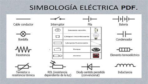 Simbologia Electrica Simbolos De Electricidad Simbologia De Images