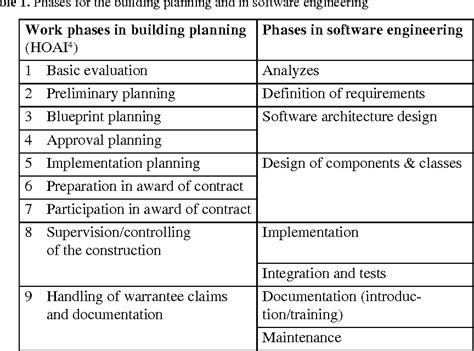 Table 1 From Architect Vs Software Architect Semantic Scholar