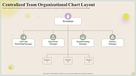 Centralized Team Organizational Chart Layout