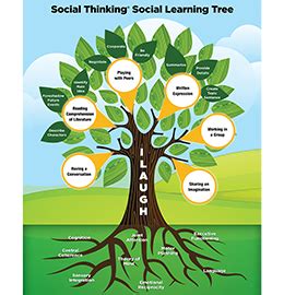 Social Thinking-Social Learning Tree | Social thinking, Social skills, Iep goals