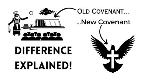 The New Covenant Explained Old Covenant Vs New Covenant Theology