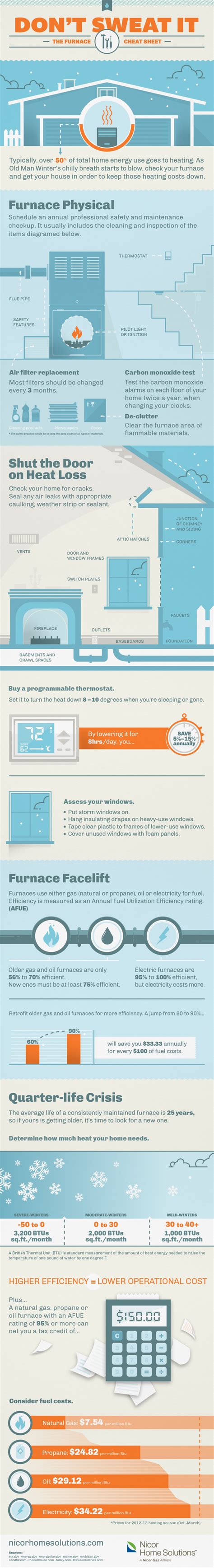 Dont Sweat It The Furnace Cheat Sheet Infographic Heating Repair