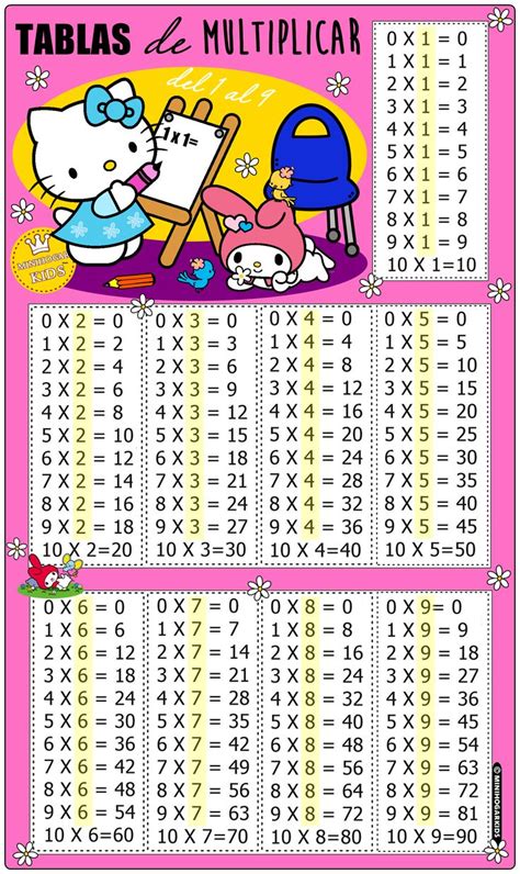 Tablas De Multiplicar Del 1 Al 9 De Hello Kitty Color Rosa En 2021