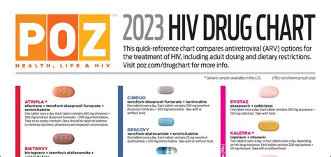 2023 Hiv Drug Chart Poz