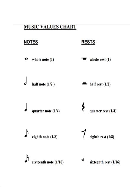 Musical Notes Chart