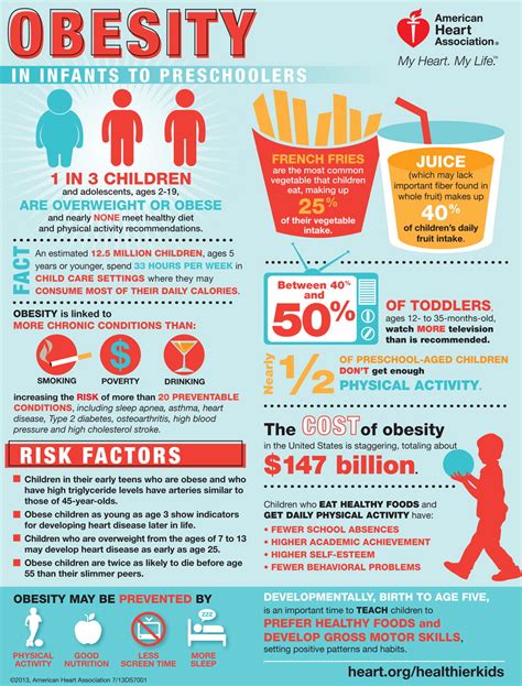 Infographic For Childhood Obesity Awareness Infants And Preschoolers