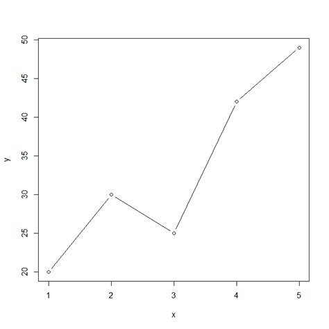 Statistics Tutor Working With Basic Graph In R Tutorial 4