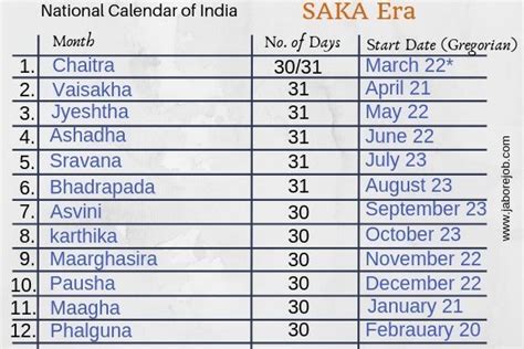Indian National Calendar Lasopaconsult