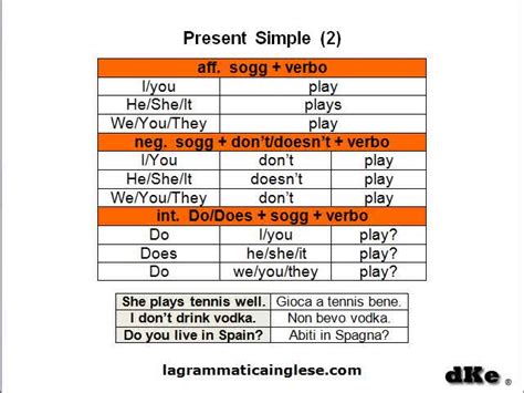 Esercizi di grammatica inglese sul presente semplice inglese (present simple). Il simple present in inglese - Corso di inglese gratis