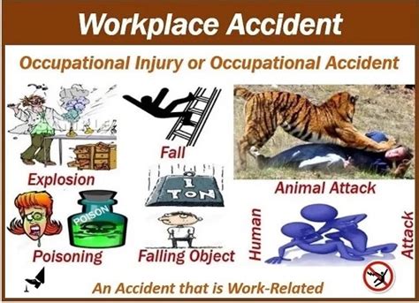 Types Of Accidents In The Workplace Hsewatch