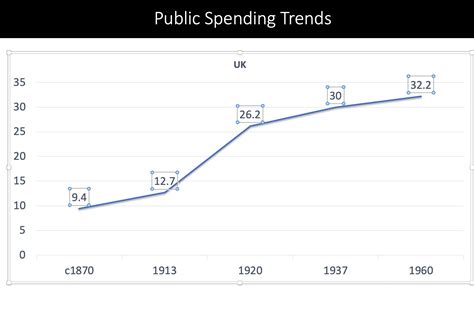 uk public spending the long view bennett institute for public policy