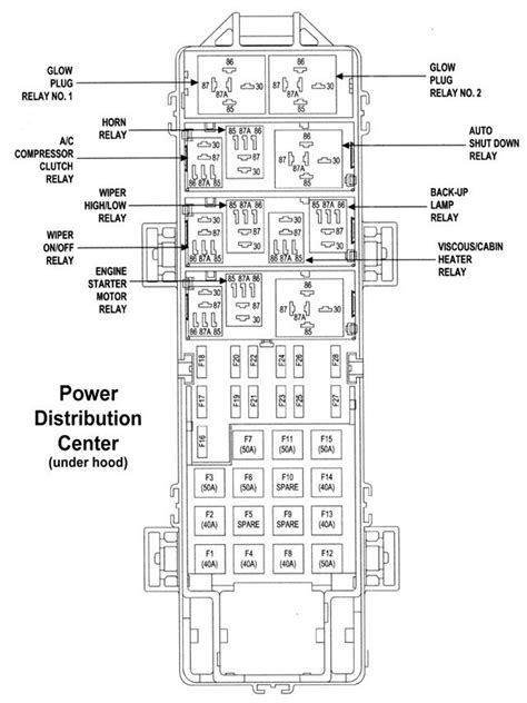 Fuse box diagram for 2003 jeep wrangler. 2002 Jeep Grand Cherokee Laredo Interior Fuse Box Diagram ...