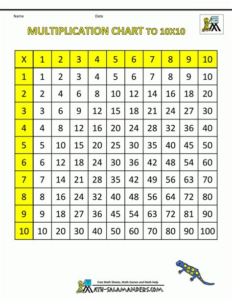 Printable 10x10 Multiplication Grid