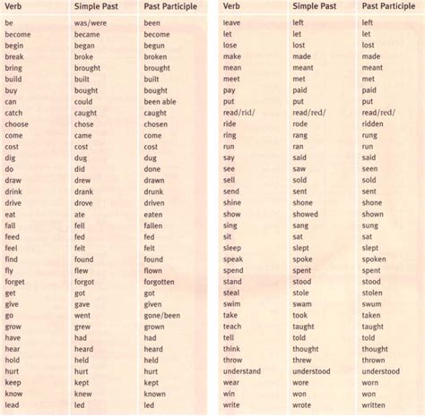 Turkish Verb Conjugation Chart Hot Sex Picture
