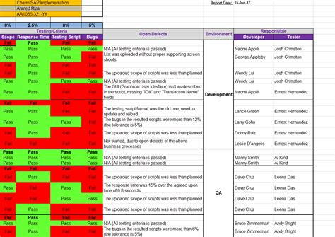 First Impressions Of Incident Timeline Template Excel