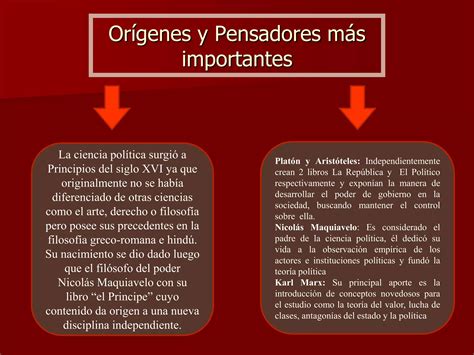 Enfoques De La Ciencia Política Ppt