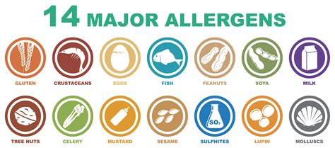Food Allergens Logo