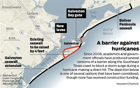 A Massive Seawall For Southeast Texas Could Save Money But So Far Theres None To Spend