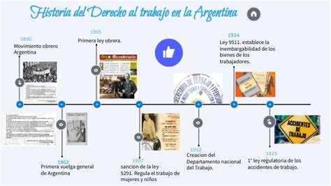 Historia Del Derecho Laboral En Argentina