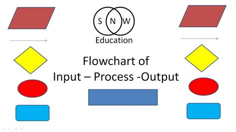 Input And Output Flow Chart