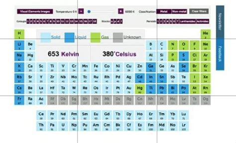 Cómo Distinguir En La Tabla Periódica Cuáles Elementos Son Líquidos