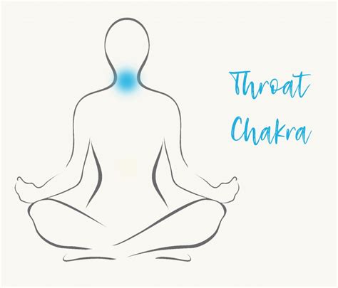 Blue Chakra Meaning The Throat Chakra Color Explained 2023 Colors