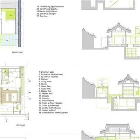 By helping you identify areas of growth. hanok_plan_002-85834586.jpg 416×416 pixels | How to plan, Floor plans