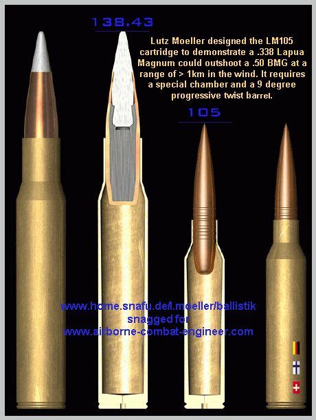A Comparison Of The Popular 338 Lapua Magnum Against The 50 Bmg