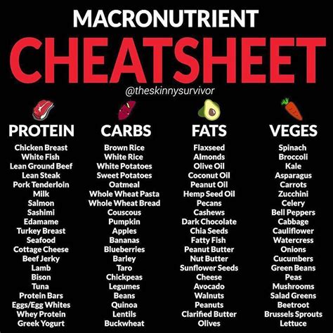 Keep in mind that some food items are seasonal and may change, therefore meal images may not accurately depict the current sides. #Repost @topgymtips (@get_repost) ・・・ Need some food ideas ...
