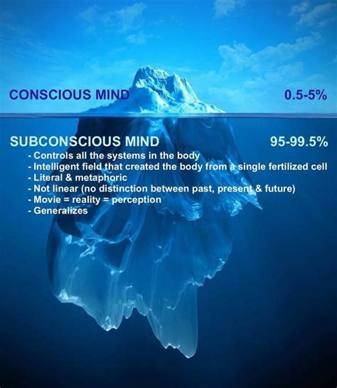 Conscious Vs Subconscious