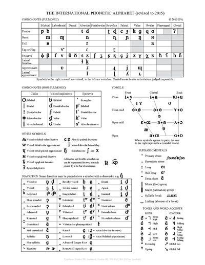 Alfabeto Fonético Internacional English Phonetic Alphabet Phonetic