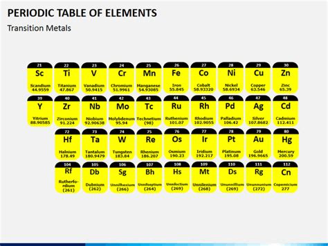This list contains the 118 elements of chemistry. Periodic Table of Elements PowerPoint Template | SketchBubble