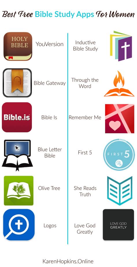 Not only do they feature reading capabilities, but these are powerful search and study aids for the serious bible student. Best Free Bible Study Apps for Women - Karen Hopkins Online