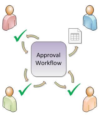 Electronic signature software enables the collection of electronic signatures on documents, elminating the need for physical. All about Approval workflows - SharePoint