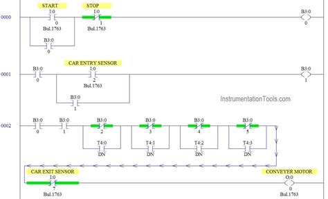 Automatic Car Washing using PLC Ladder Diagram - PLC Tutorials