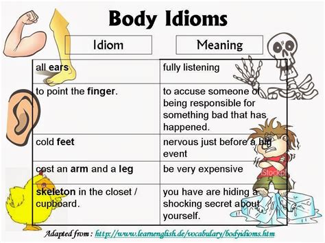 Teacher Cl Udia Body Idioms