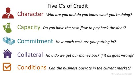 Why Do We Have The 5 Cs Of Credit Leia Aqui What Is The Importance Of