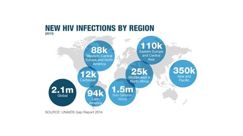 Are We On The Road To An Hiv Vaccine