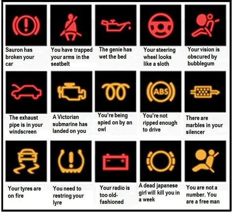 Car Dashboard Symbols Explained Car Interior Design
