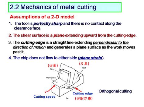 Chapter 2chip Formation And Mechanics Of Metal Cutting 山东大学机械工程学院