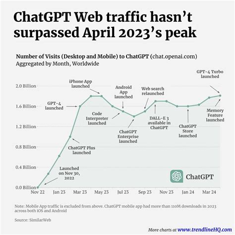 ChatGPT vs Google traffic infographic – April 2025