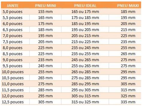 Correspondance Taille Pneu Moto Pouce Millimetre - Quelle taille de pneu choisir pour vos jantes? - Blog Quartier Des Jantes