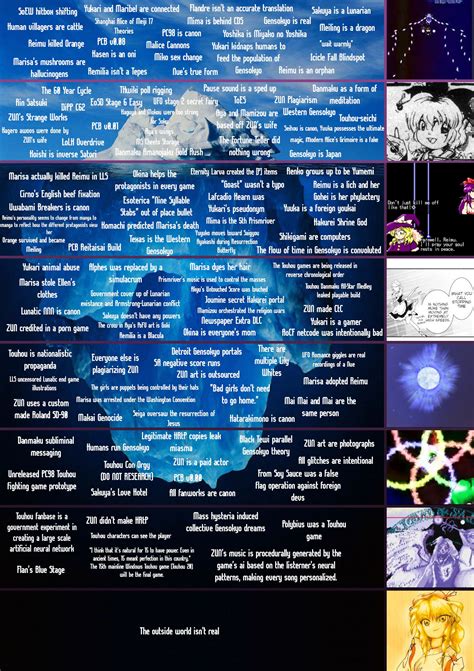 The Touhou Project Conspiracy Iceberg Ricebergcharts