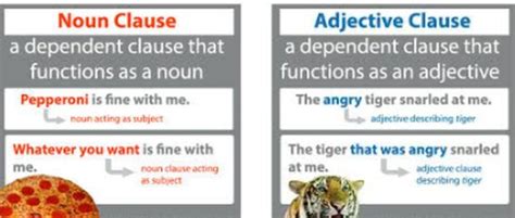 A noun clause can always be replaced by a single pronoun (such as you, he, she, it, they, there, etc.), the same way a normal noun would. When an entire clause functions as a noun or adjective