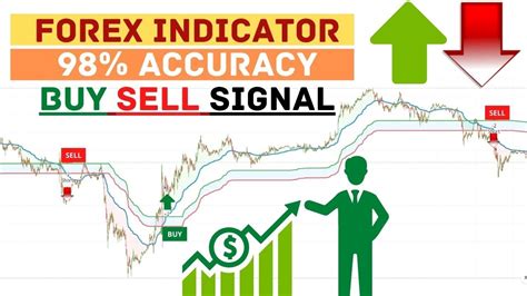 Best Forex 5 Minute Scalping Strategy M5 Scalping Strategy With Highest Winrate Forex