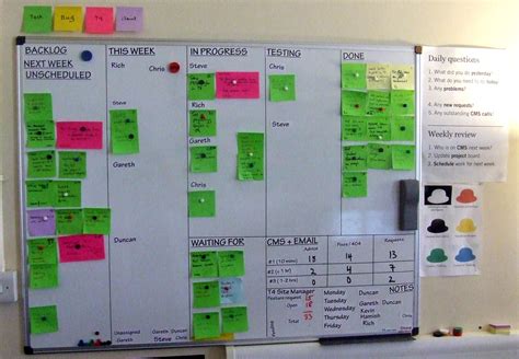 Lean Visual Management Boards Pictures To Pin On Pinterest Pinsdaddy