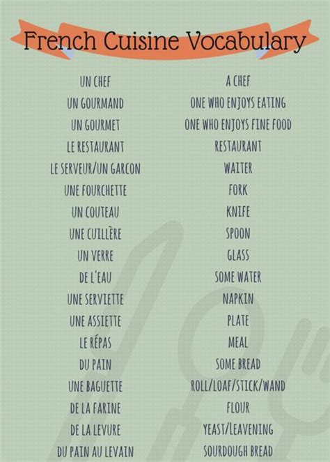 French Vocabulary List Food Cooking And Meals French Language